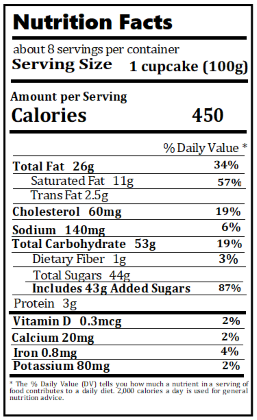 Old Nutrition Label