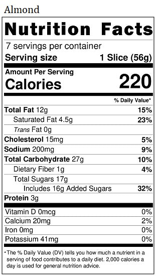 Old Nutrition Label