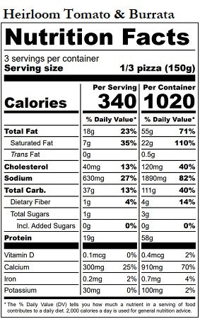 New Nutrition Label